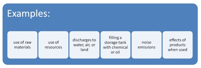 ISO 14001 Environmental Aspects