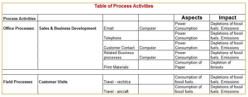 ISO 14001 Objectives Targets Energy Use